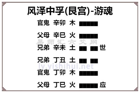 中孚卦|周易第61卦风泽中孚卦详解？中孚卦变卦解卦详解大全。